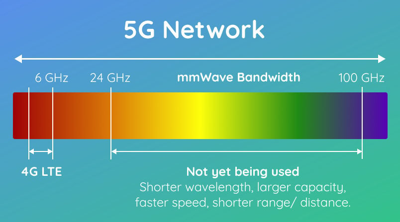 The impact of 5G on location technology: what’s real and what’s hype?